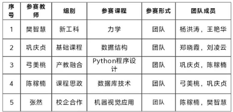 图示, 示意图
中度可信度描述已自动生成:ver1